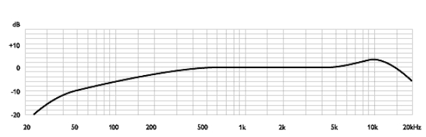  CAPSULE HYPERCARDIOIDE AK50 NEUMANN