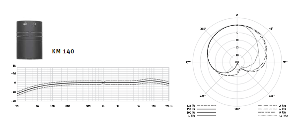 CAPSULE CARDIO AK40 NEUMANN