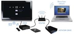LaCinema mini HD connect
