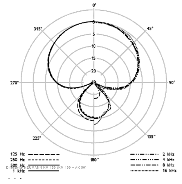 CAPSULE HYPERCARDIOIDE AK50 NEUMANN