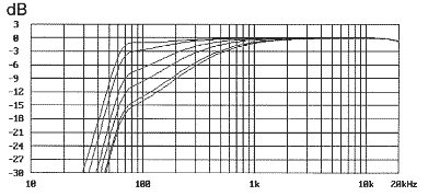 FILTRE CUT1 POUR CAPSULE MK415
