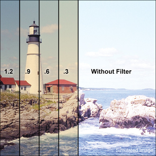 [FIL859] FILTRE 85 ND9 4x 5.65